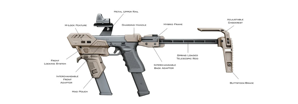 S-PRO Multi-Platform Pistol Stabilizer Kit